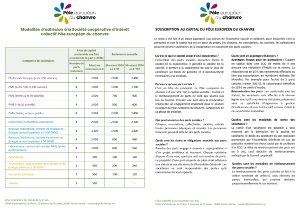 Membership terms to join the European Hemp Hub SCIC