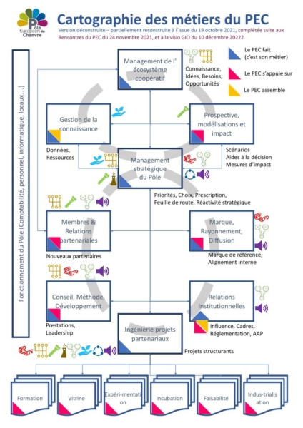 Mapping of professions in the Hemp European Hub